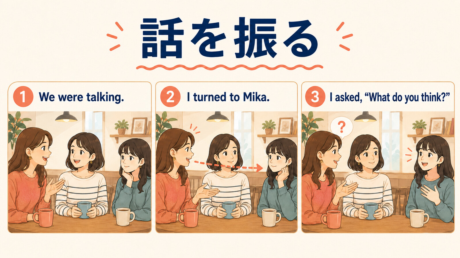 会話中に相手へ向き、What do you think?と尋ねて話を振る3段階のイラスト