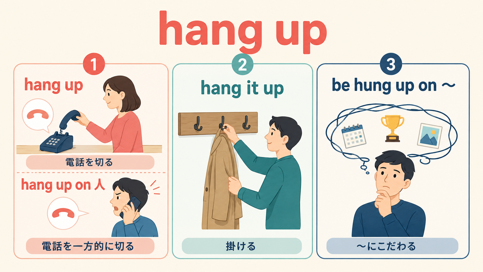 hang upの複数の意味とhang it up・hang up on・be hung up onを示す図