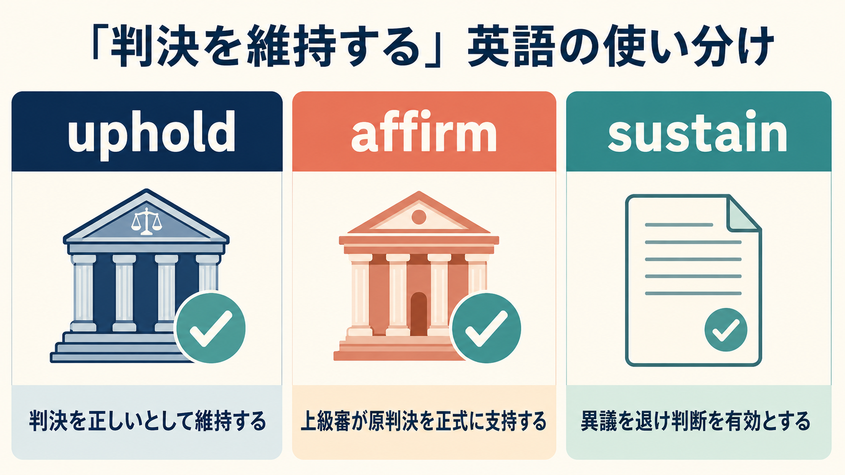 uphold・affirm・sustainで判決を維持するを使い分ける図