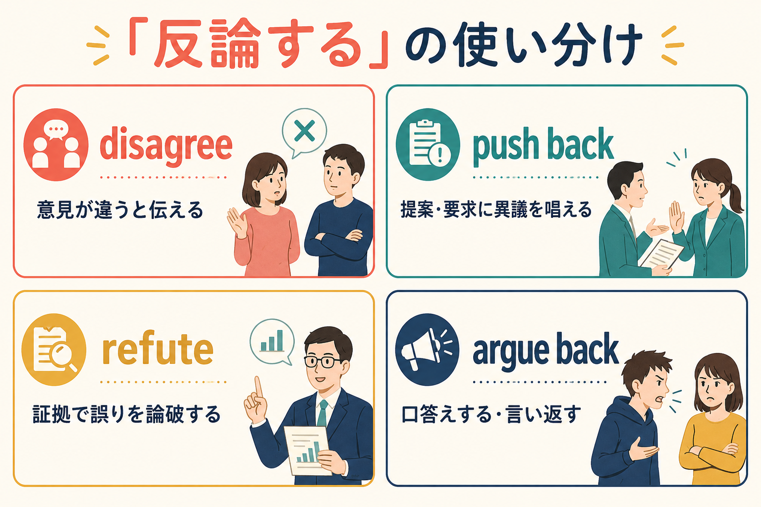 disagree・push back・refute・argue backの比較