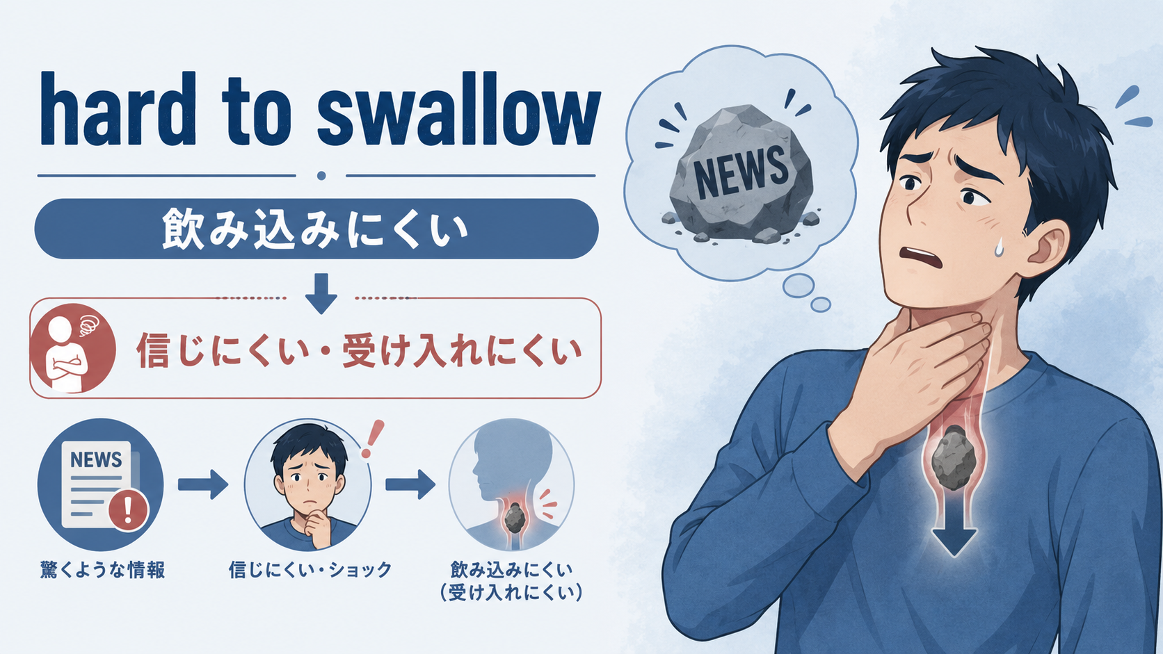 hard to swallowの直訳イメージと実際の意味