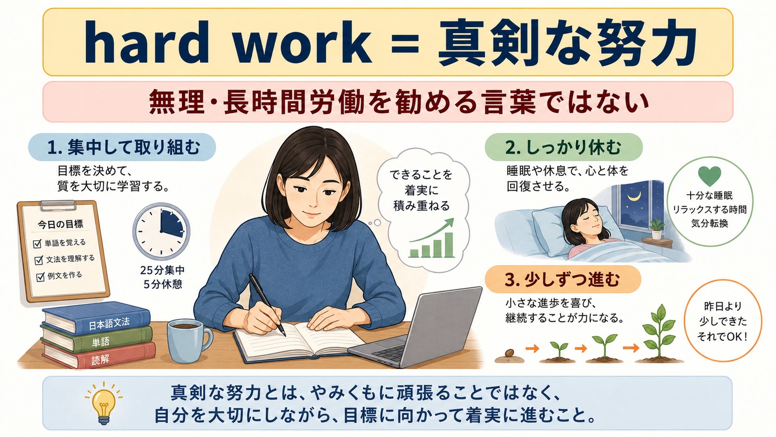 hard-work-explainer
