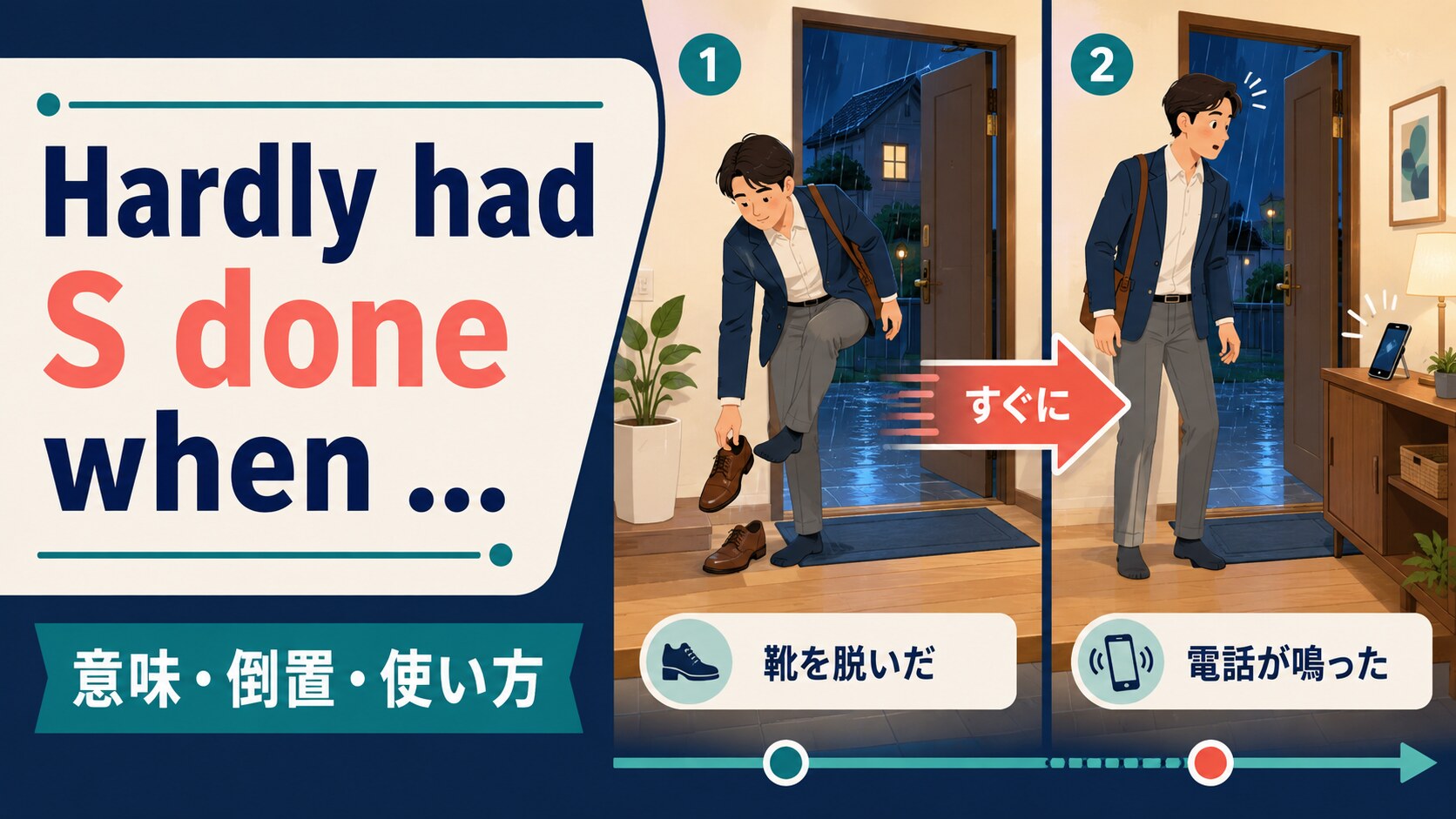 Hardly had S done when … の意味は？倒置・時制・No soonerとの違い