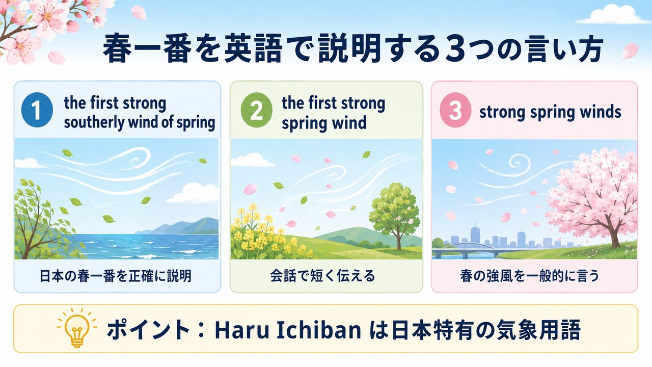 春一番を英語で説明する3つの言い方を比較した図解