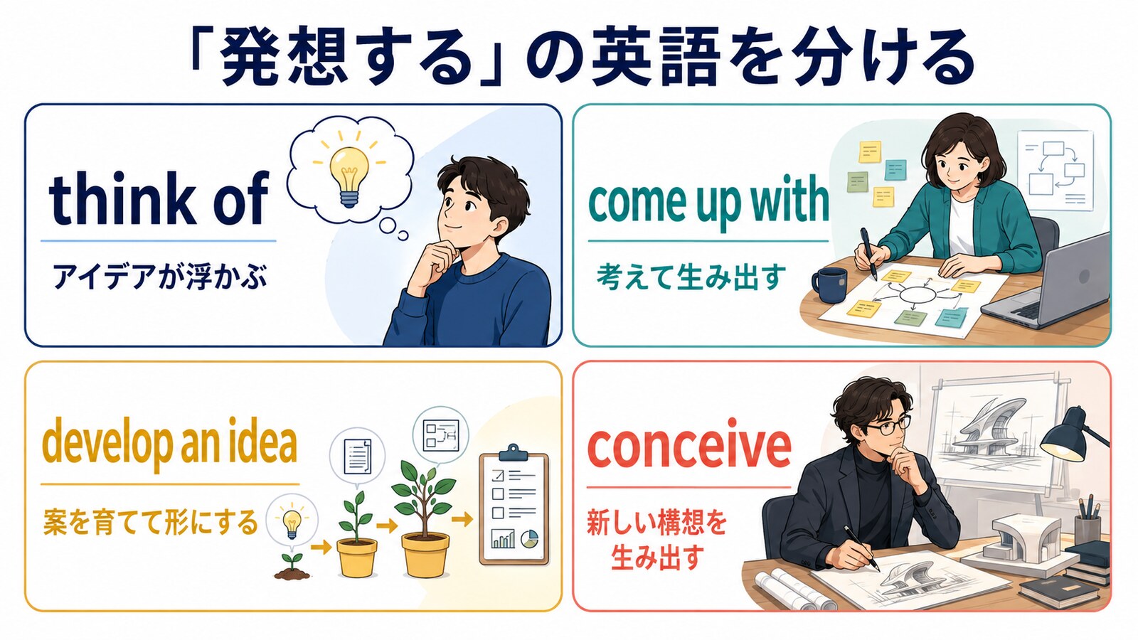 発想するを表すthink of・come up with・develop an idea・conceiveの違い