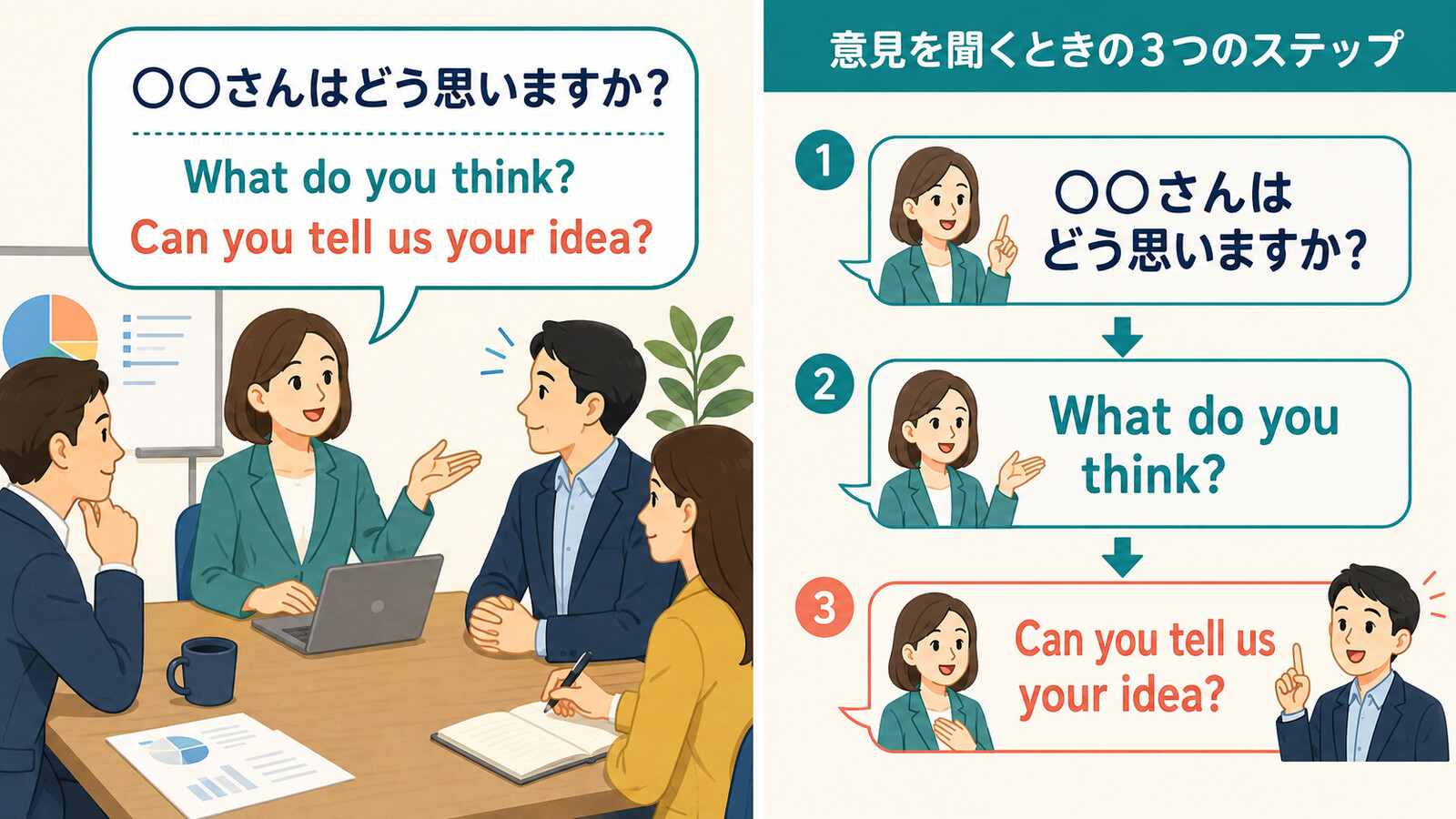 会議でWhat do you think?と簡単な英語で意見を聞く方法