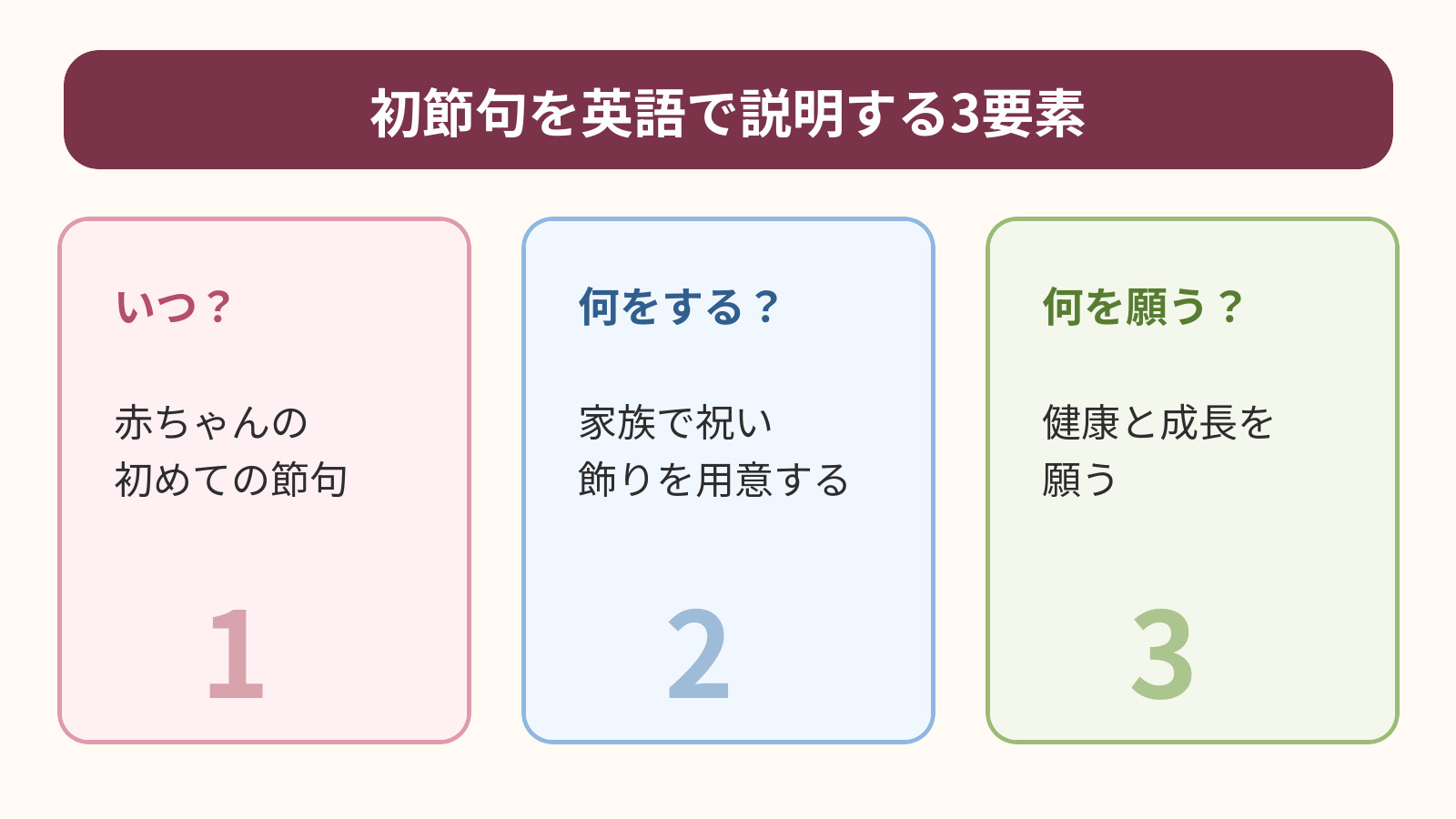 初節句の時期・祝い方・健康と成長を願う意味を示す図解