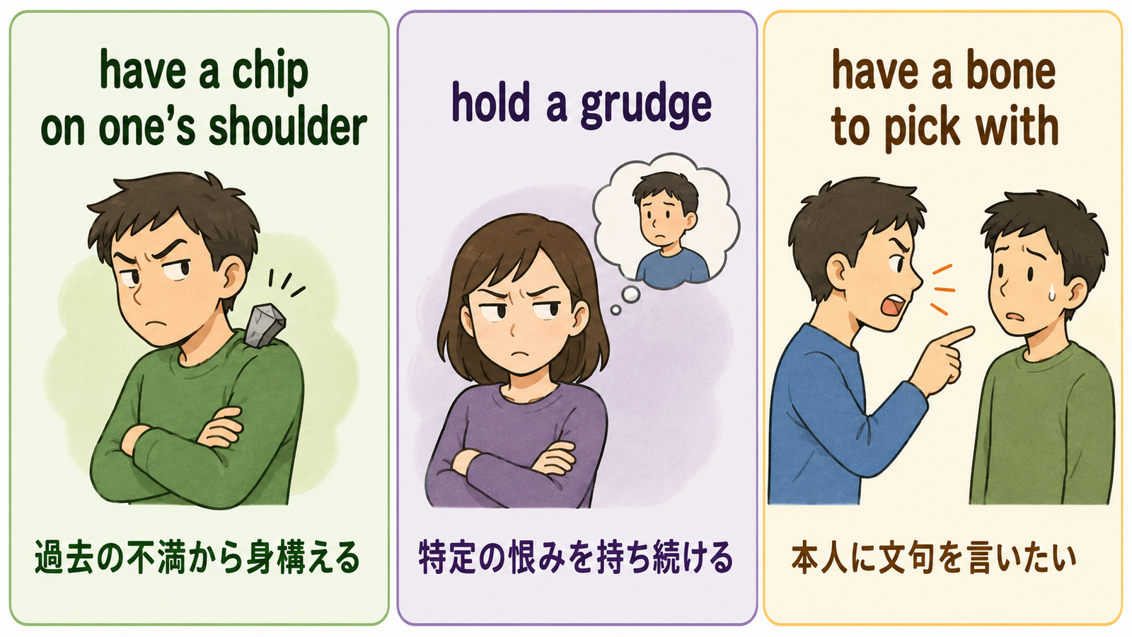 have a chip on one’s shoulderとhold a grudgeとhave a bone to pick withのニュアンスの違いを示す比較イラスト