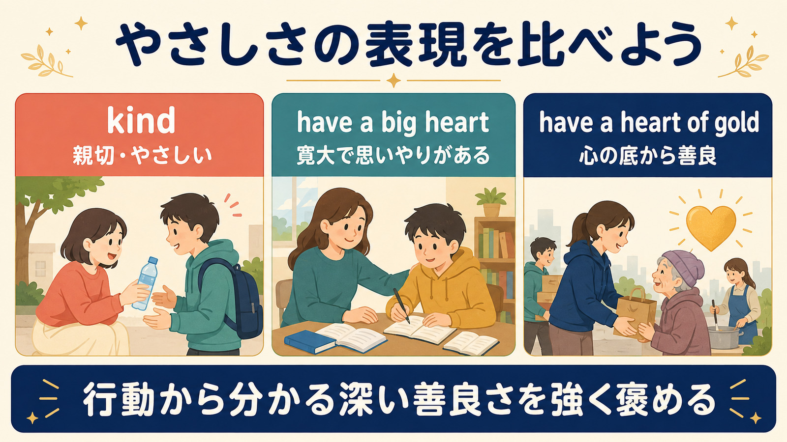 kind・have a big heart・have a heart of goldのニュアンスの違い