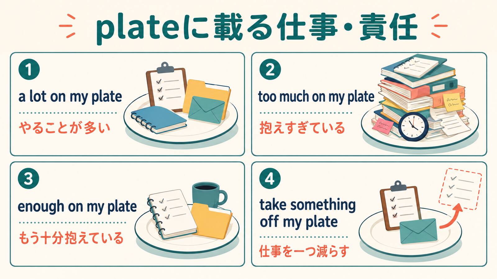 a lot、too much、enough、take something off my plateの使い分け図
