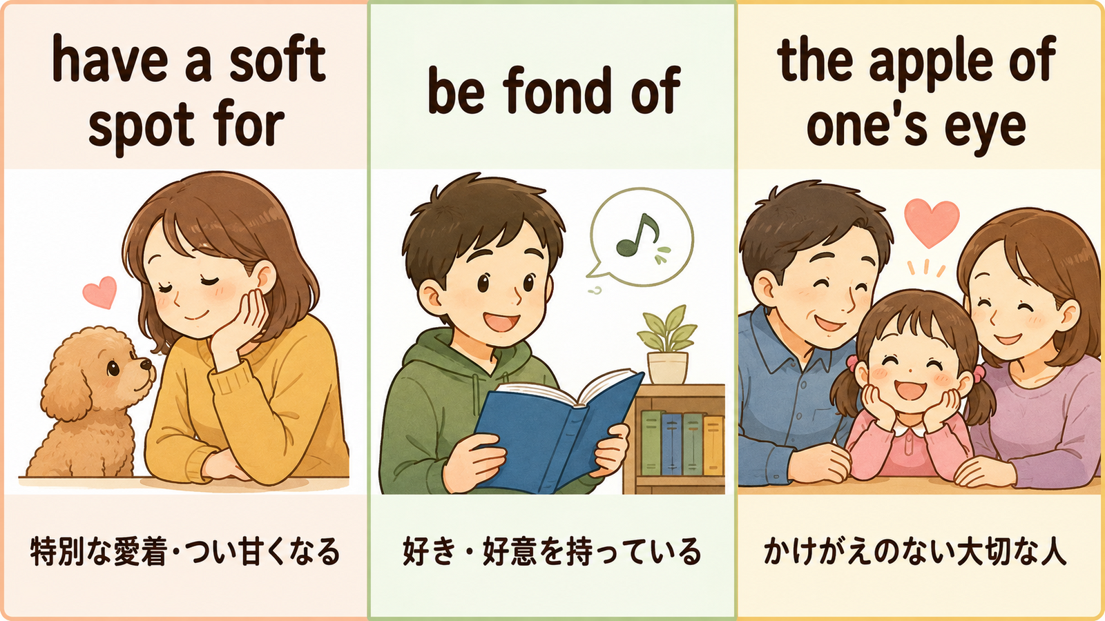 have a soft spot forとbe fond ofとthe apple of one’s eyeのニュアンスの違いを示す比較イラスト