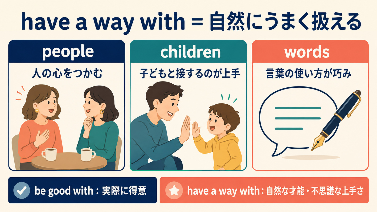 have a way with people・children・wordsの用法とbe good withとの違い