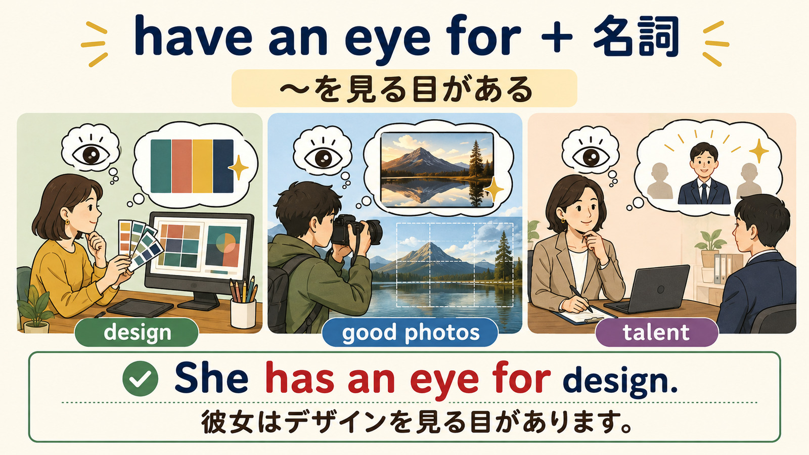 have an eye for＋名詞の語順とdesign・photos・talentの例