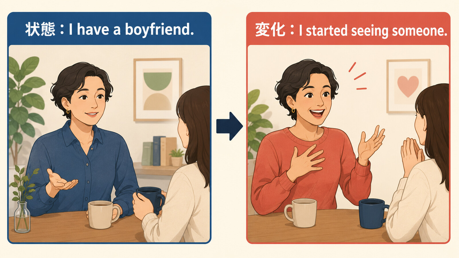 状態を表すI have a boyfriendと変化を表すI started seeing someoneの違い