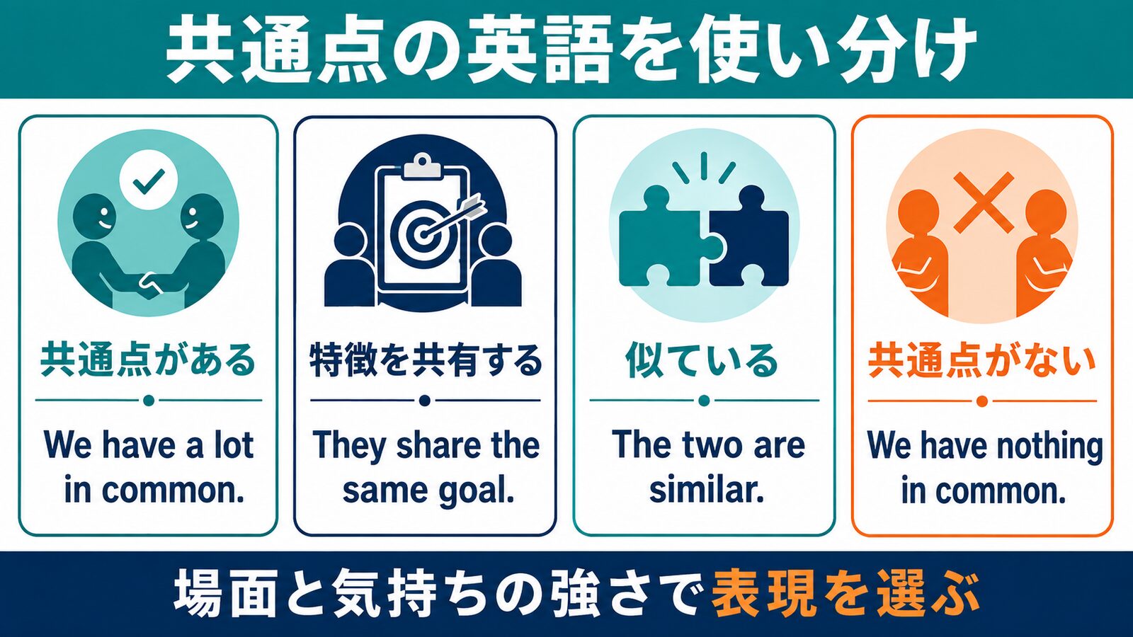 「共通点がある/ない」は英語で?have in common・share・similarの違いの場面別使い分け