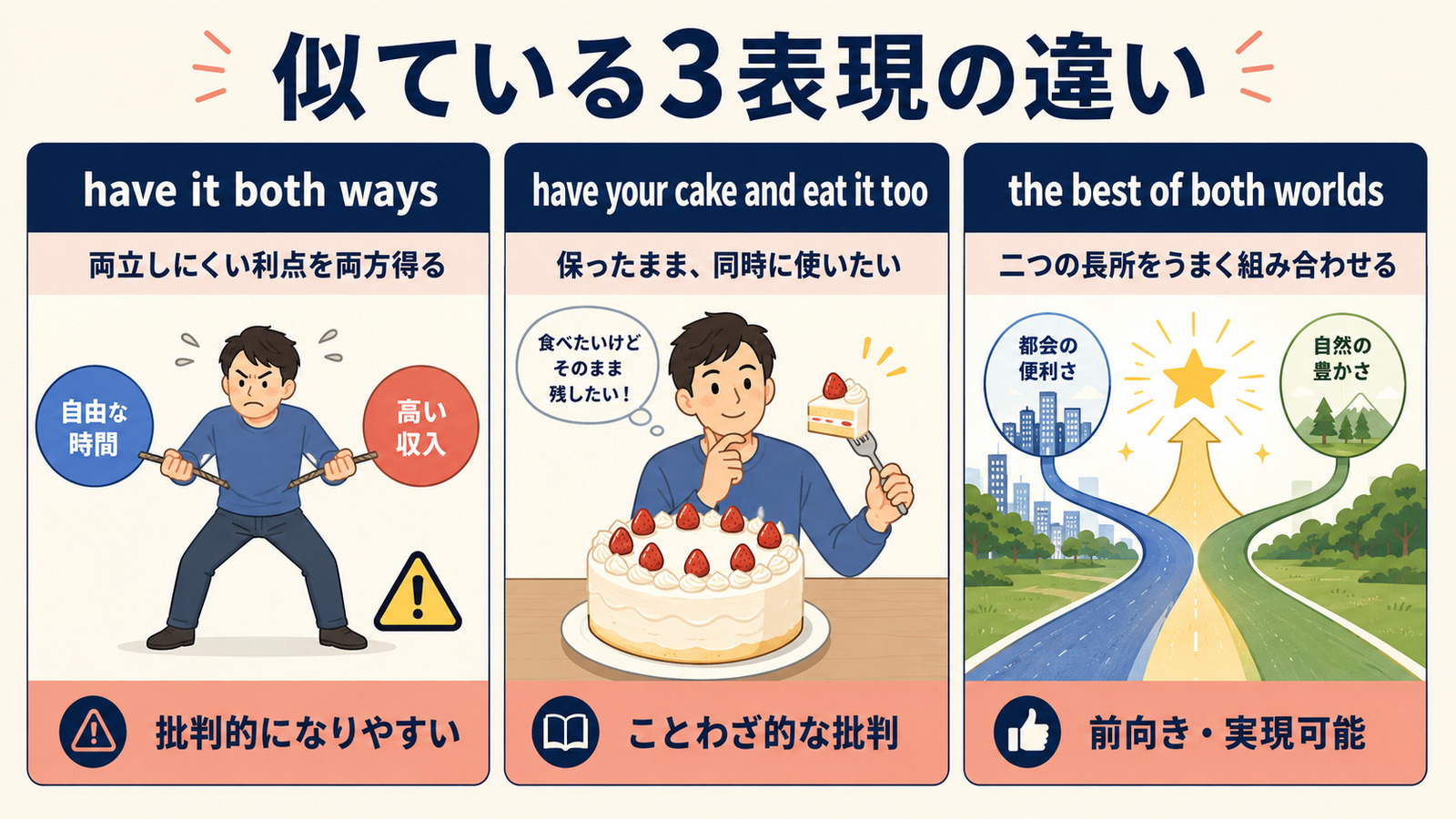have it both ways・have your cake and eat it too・the best of both worldsの違い