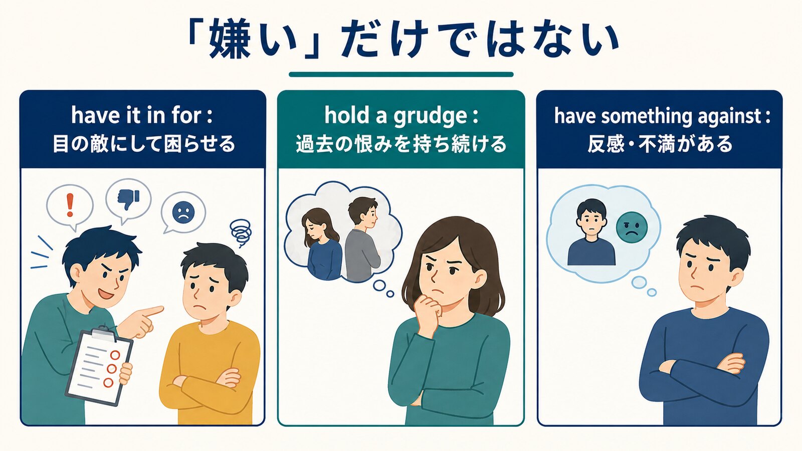 have it in for・hold a grudge・have something againstの違いを比較する図解