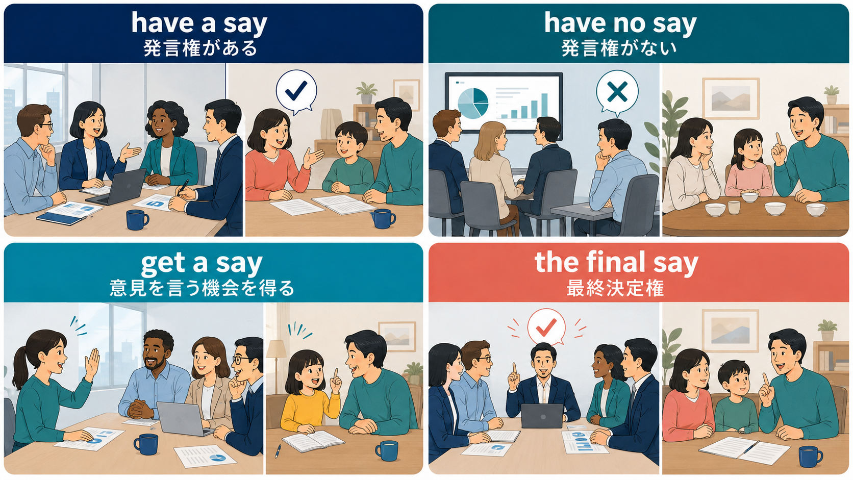 have a say・have no say・get a say・the final sayの意味比較