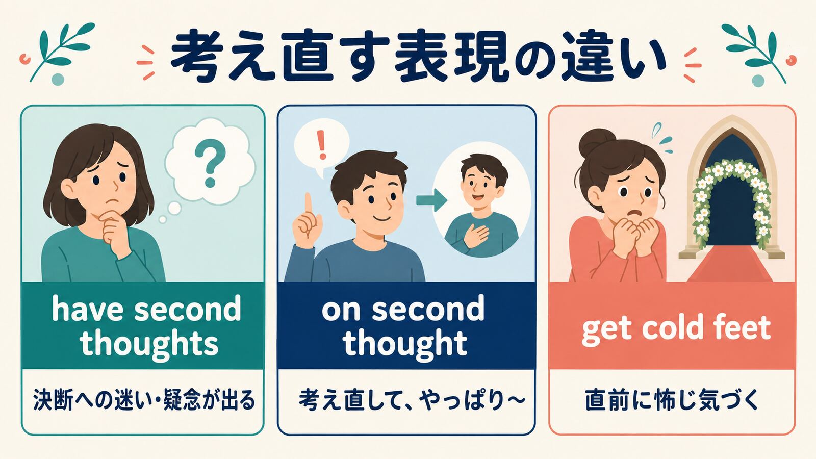 have second thoughts、on second thought、get cold feetのニュアンス比較図