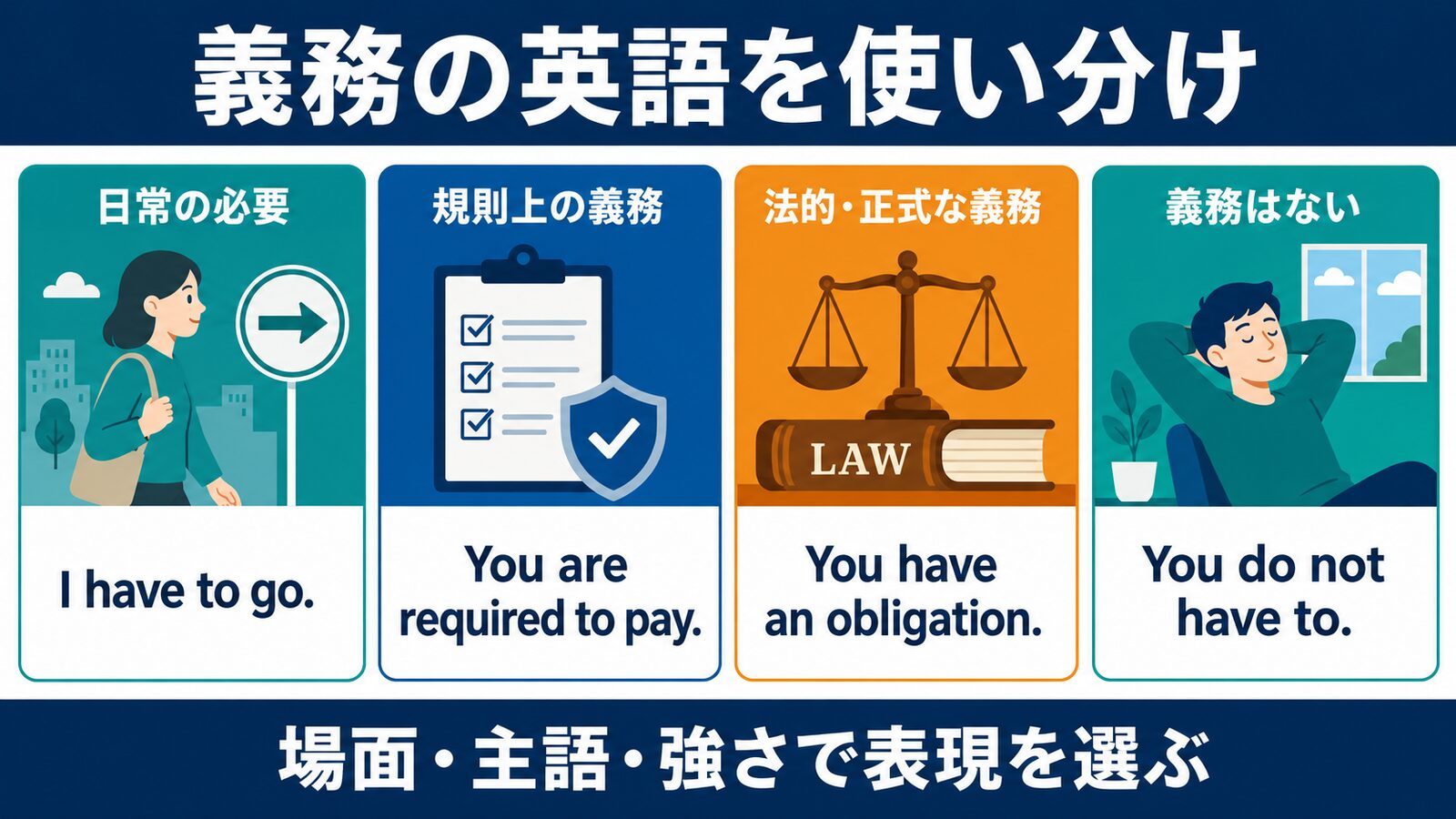 「義務がある/ない」は英語で?have to・required・obligationの違いの使い分け