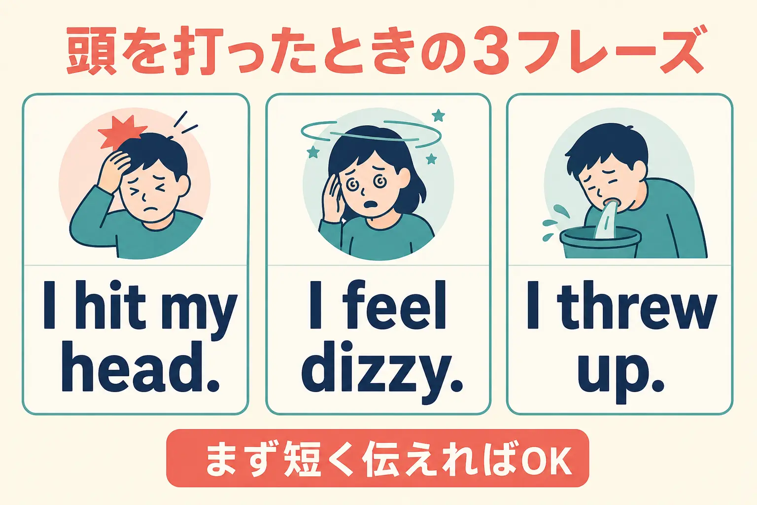 頭を打った・めまい・嘔吐を簡単な英語で伝える3フレーズの図解