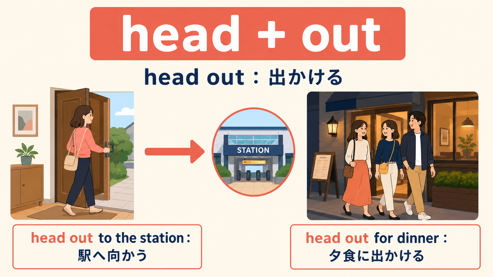 head out・head out to・head out forの使い分けを示す解説イラスト
