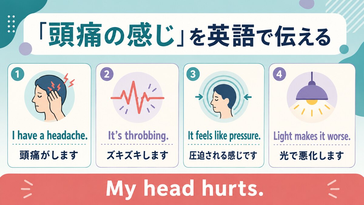頭痛の感じを英語で伝える表現の図解