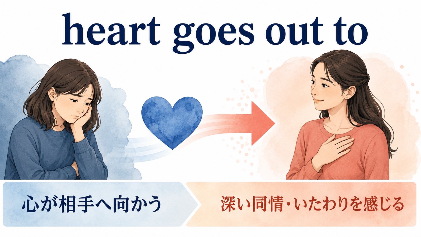 heart goes out toの直訳イメージと実際の意味