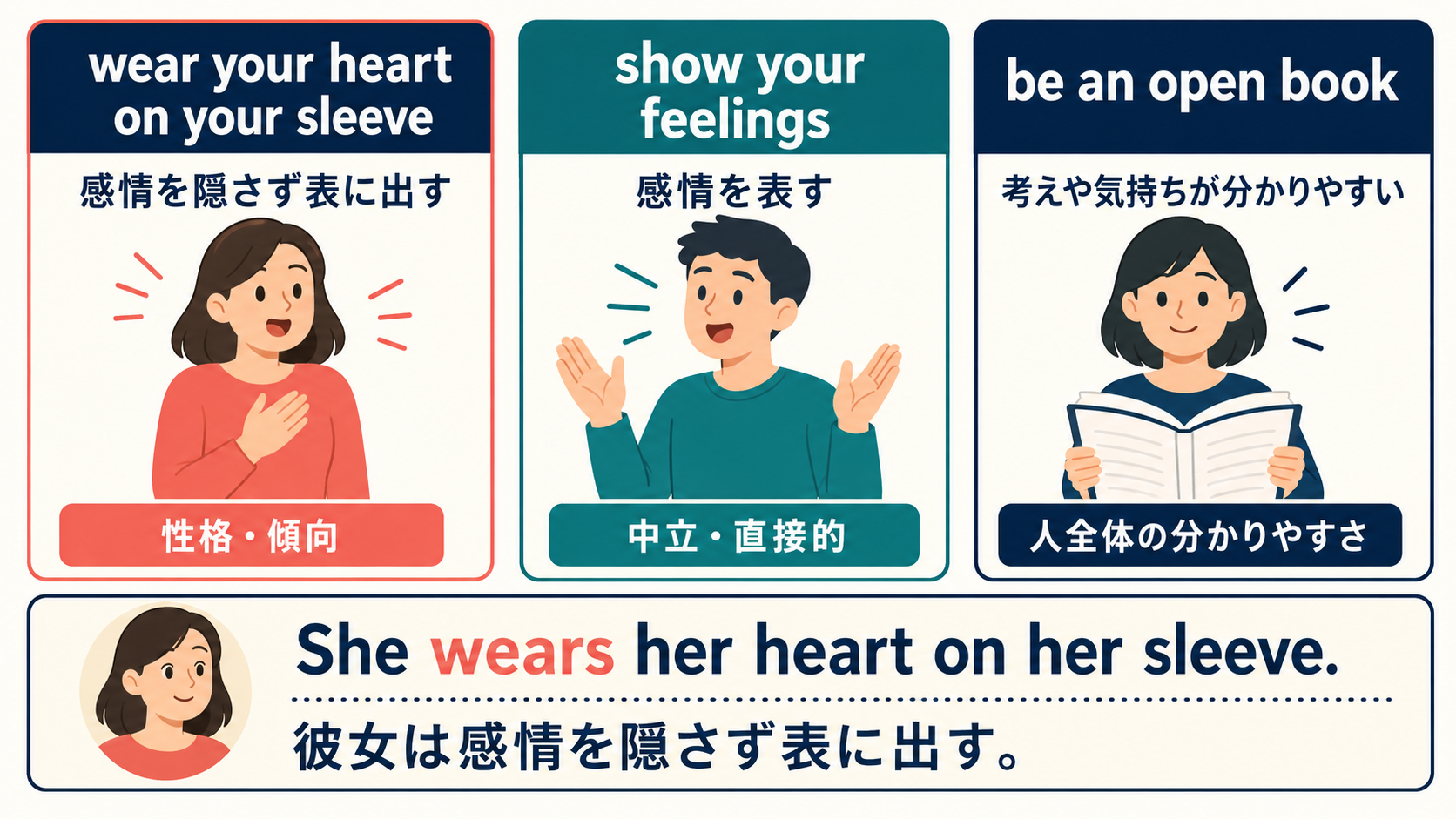 wear your heart on your sleeve、show your feelings、be an open bookのニュアンスの違い