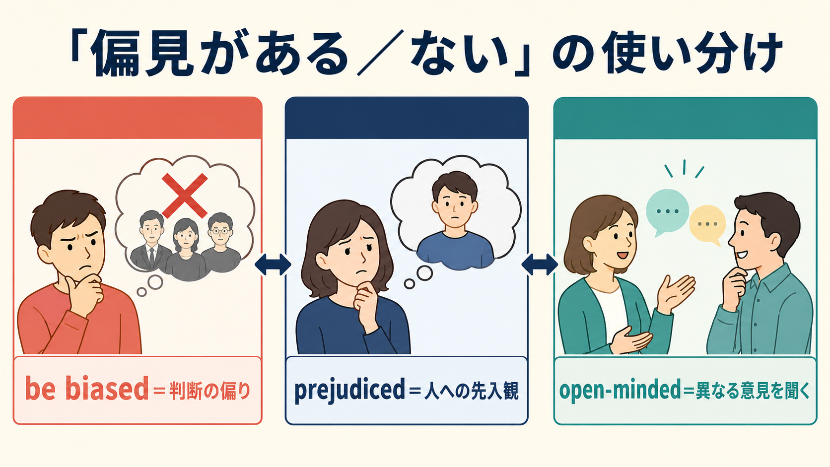 「偏見がある／ない」の英語表現の使い分け