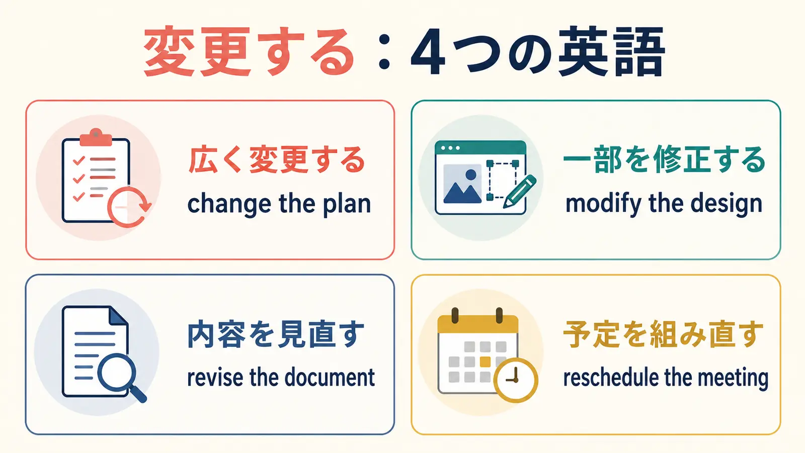 変更するを表すchange・modify・revise・rescheduleの比較図