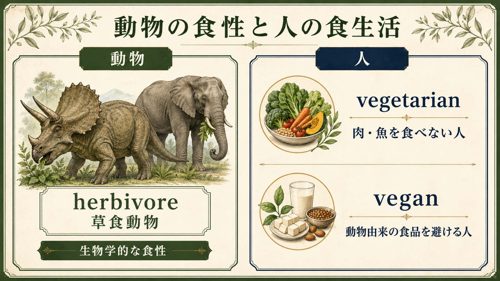 herbivore・vegetarian・veganの違い