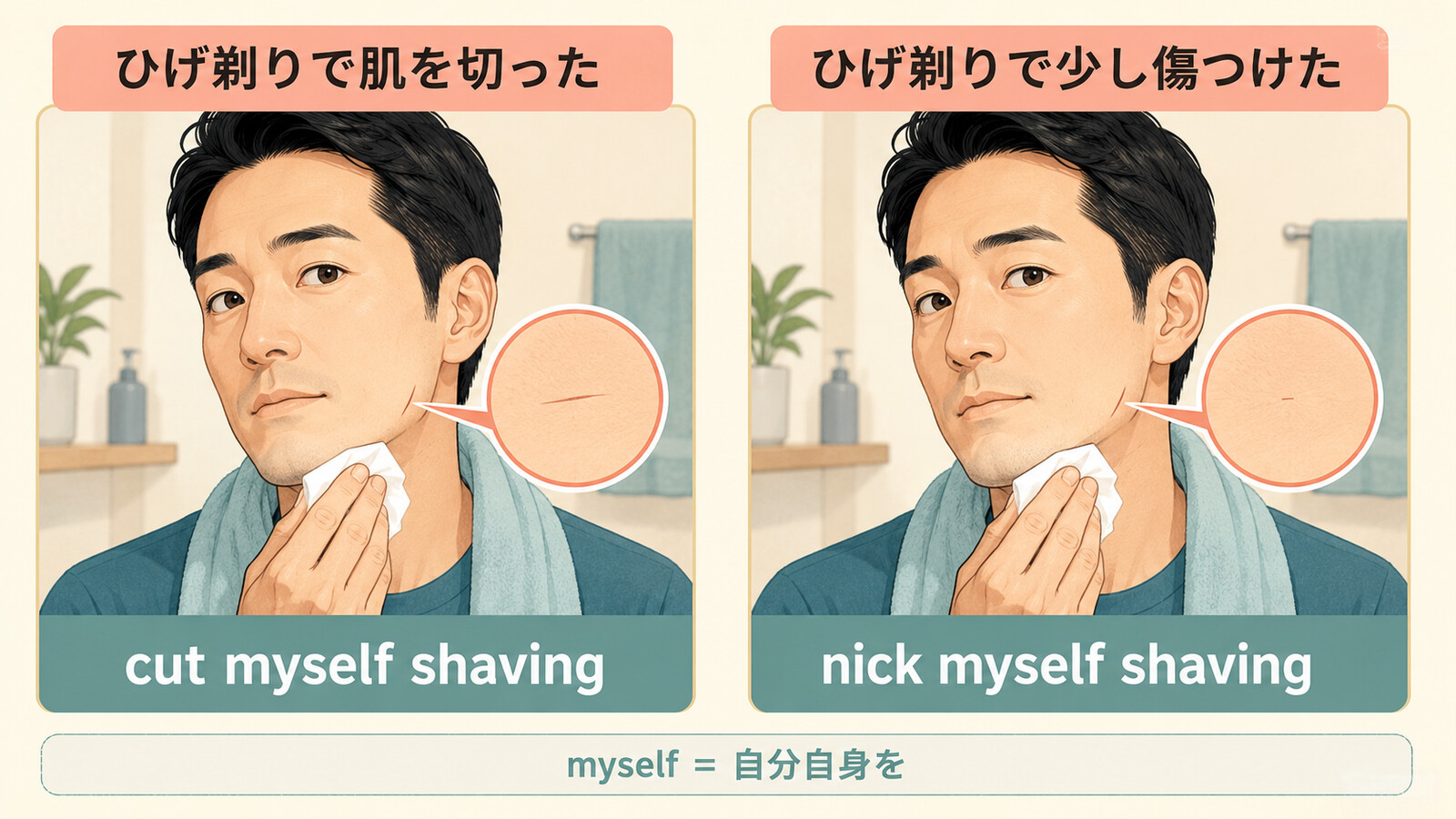 cut myself shavingとnick myself shavingの傷の程度の違いを示す解説イラスト