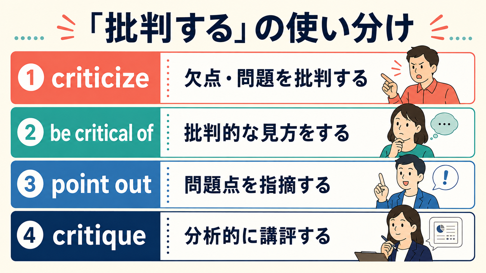 criticize、be critical of、point out、critiqueの使い分け