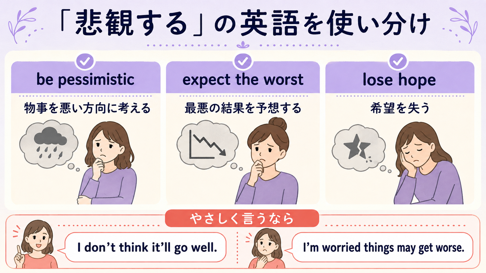 be pessimistic・expect the worst・lose hopeと初心者向け表現の比較