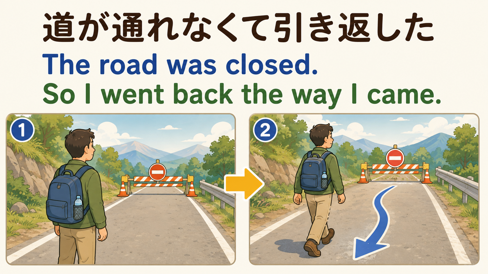 道が通れず引き返した状況をThe road was closed. So I went back the way I came.と説明するイラスト