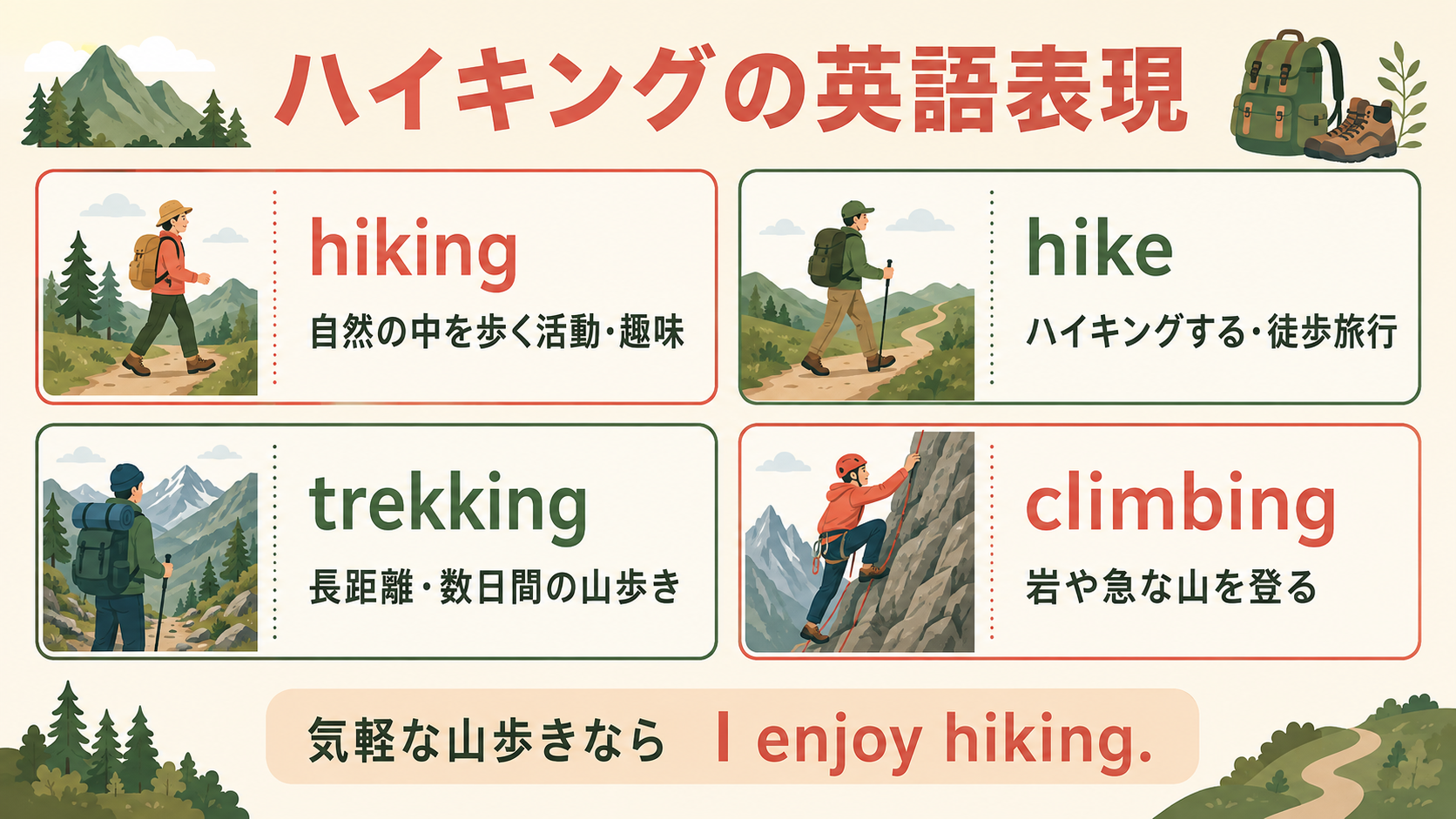 hiking・hike・trekking・climbingの違いを説明する比較画像