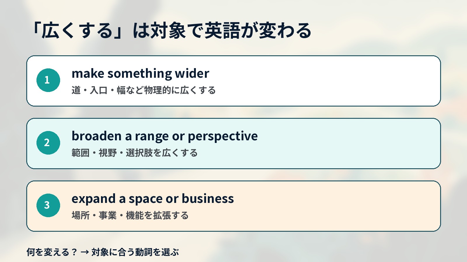 広くするときの英語を対象別に使い分ける解説イラスト