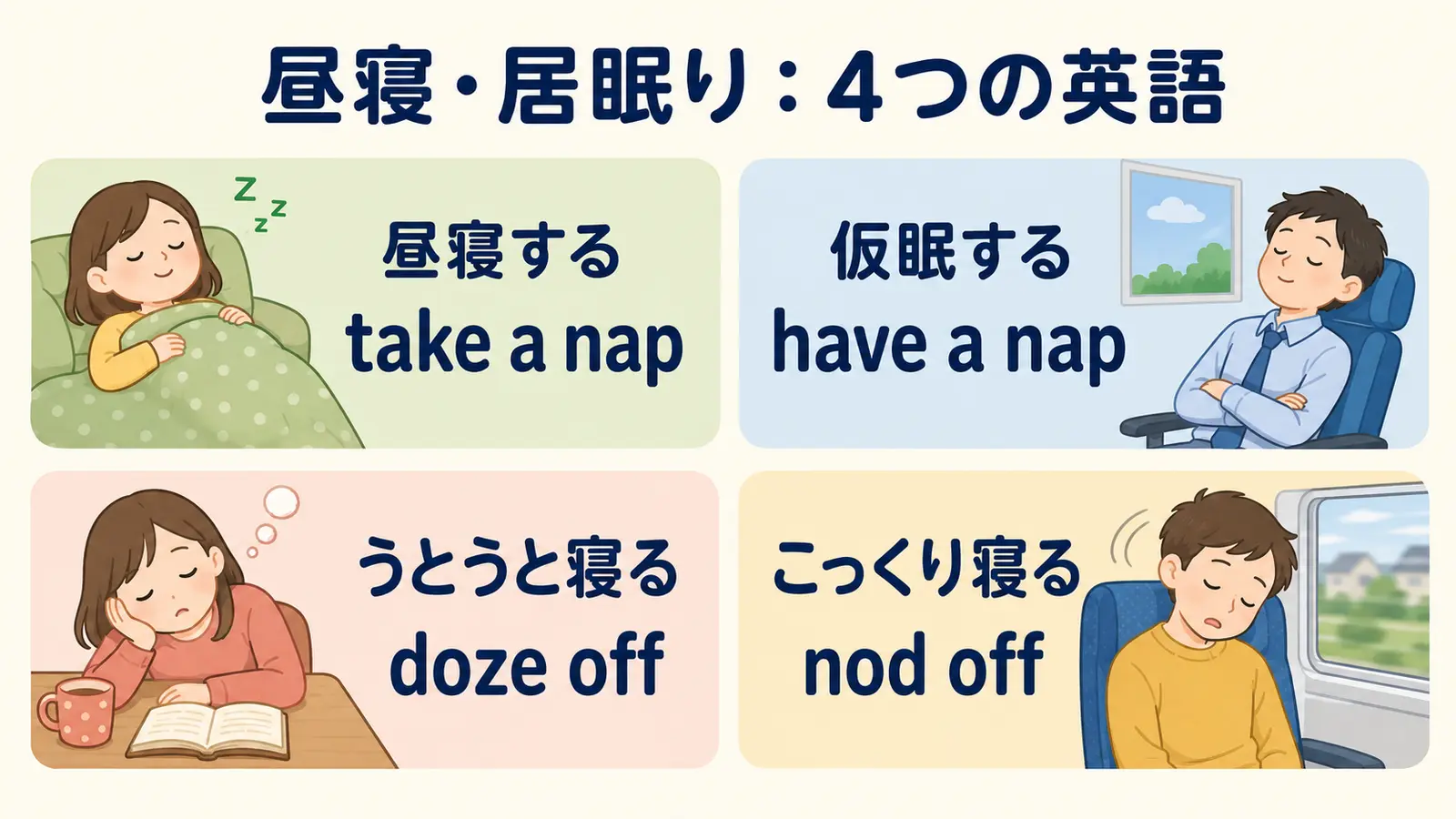 昼寝と居眠りを表すtake a nap、have a nap、doze off、nod offの比較図