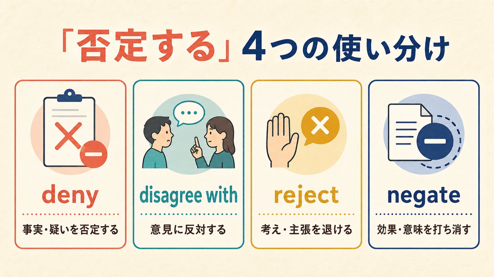 deny・disagree with・reject・negateの使い分け比較