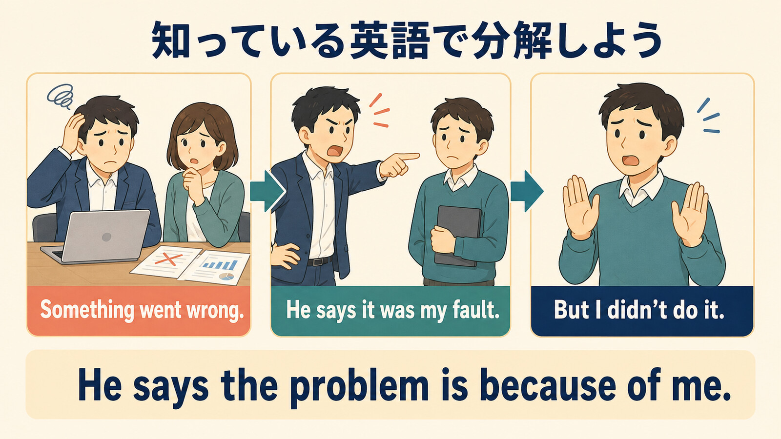 人のせいにする状況を簡単な英語で分解した図