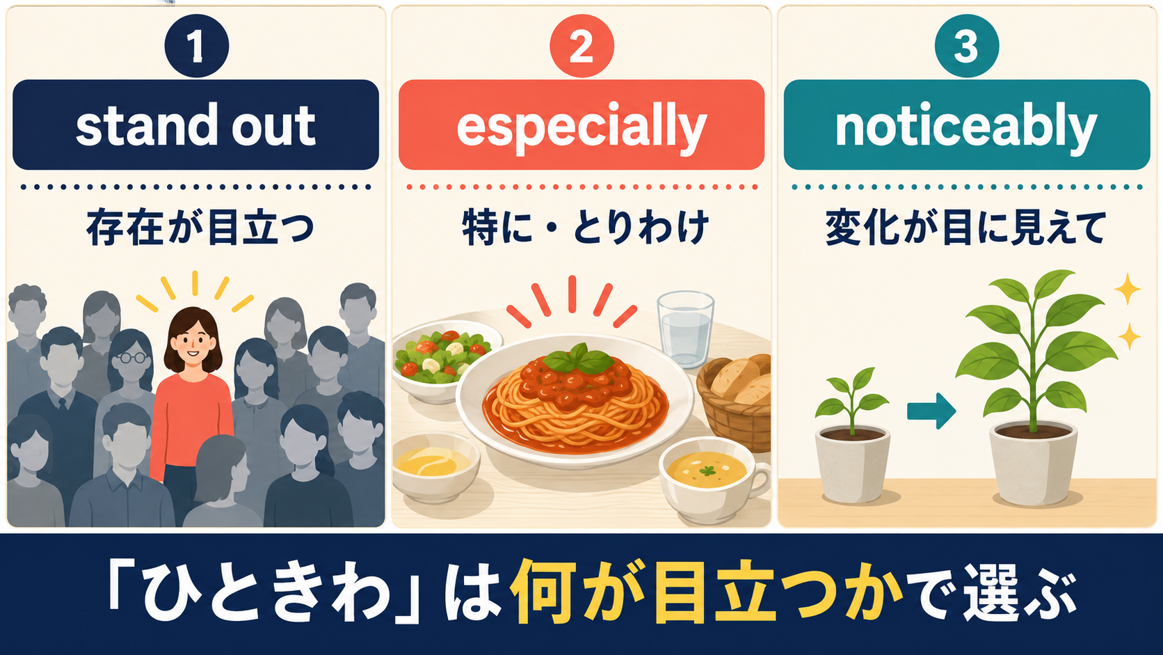 stand out・especially・noticeablyの違い