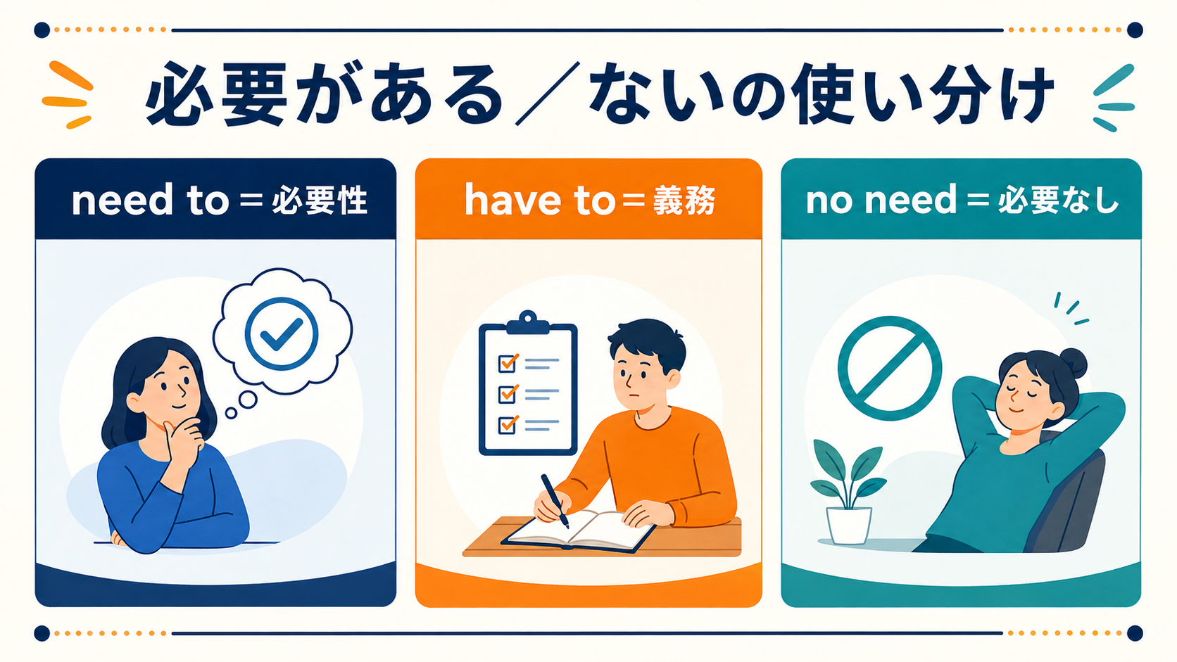 「必要がある・ない」の英語表現の使い分け