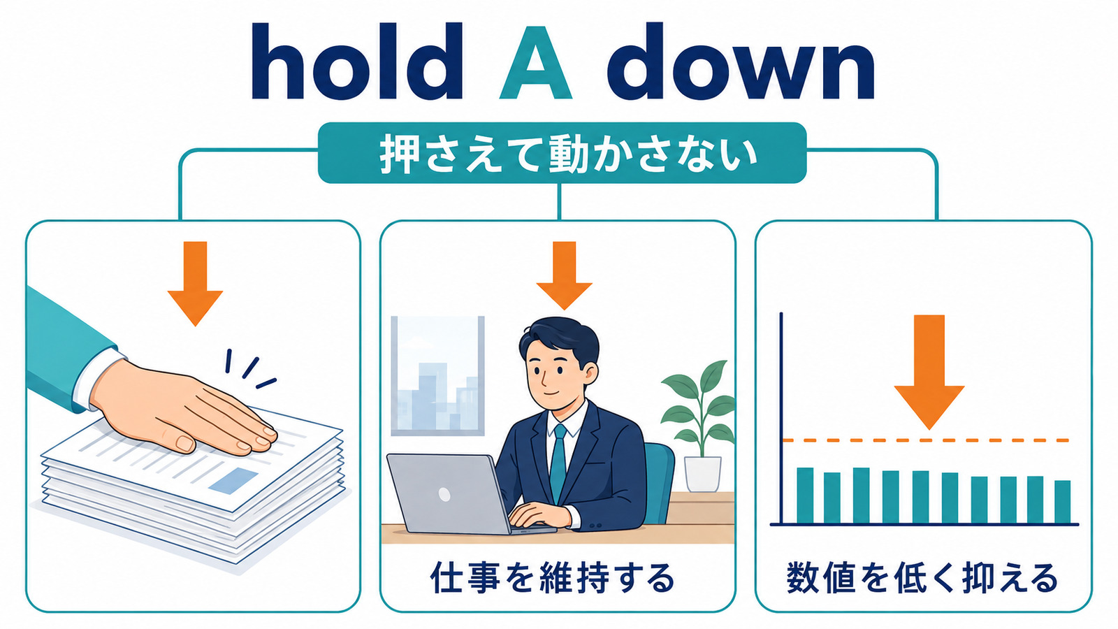 hold downの押さえる・仕事を維持する・数値を低く抑えるコアイメージ