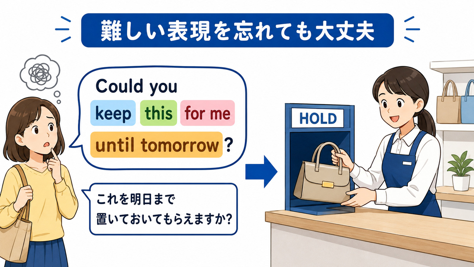 取り置きするをCould you keep this for me until tomorrow?という基本語で伝える方法の解説図