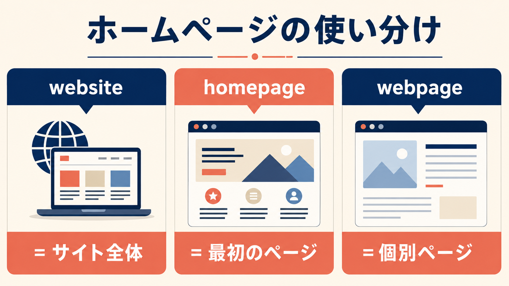 website・homepage・webpageの使い分け