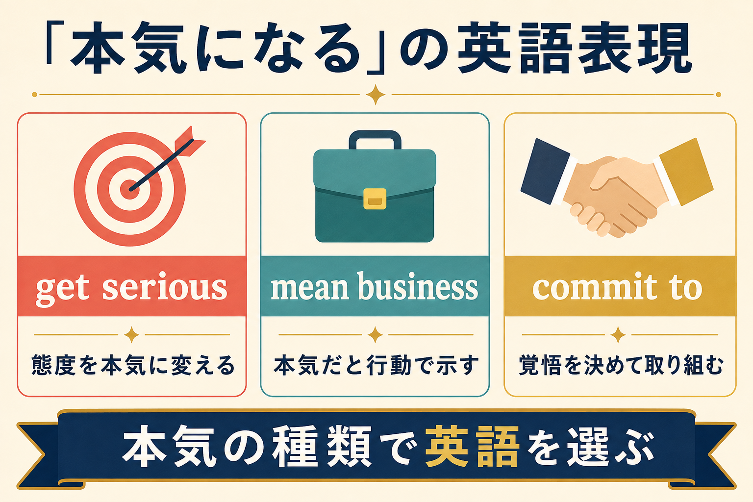 get serious・mean business・commit toの違い
