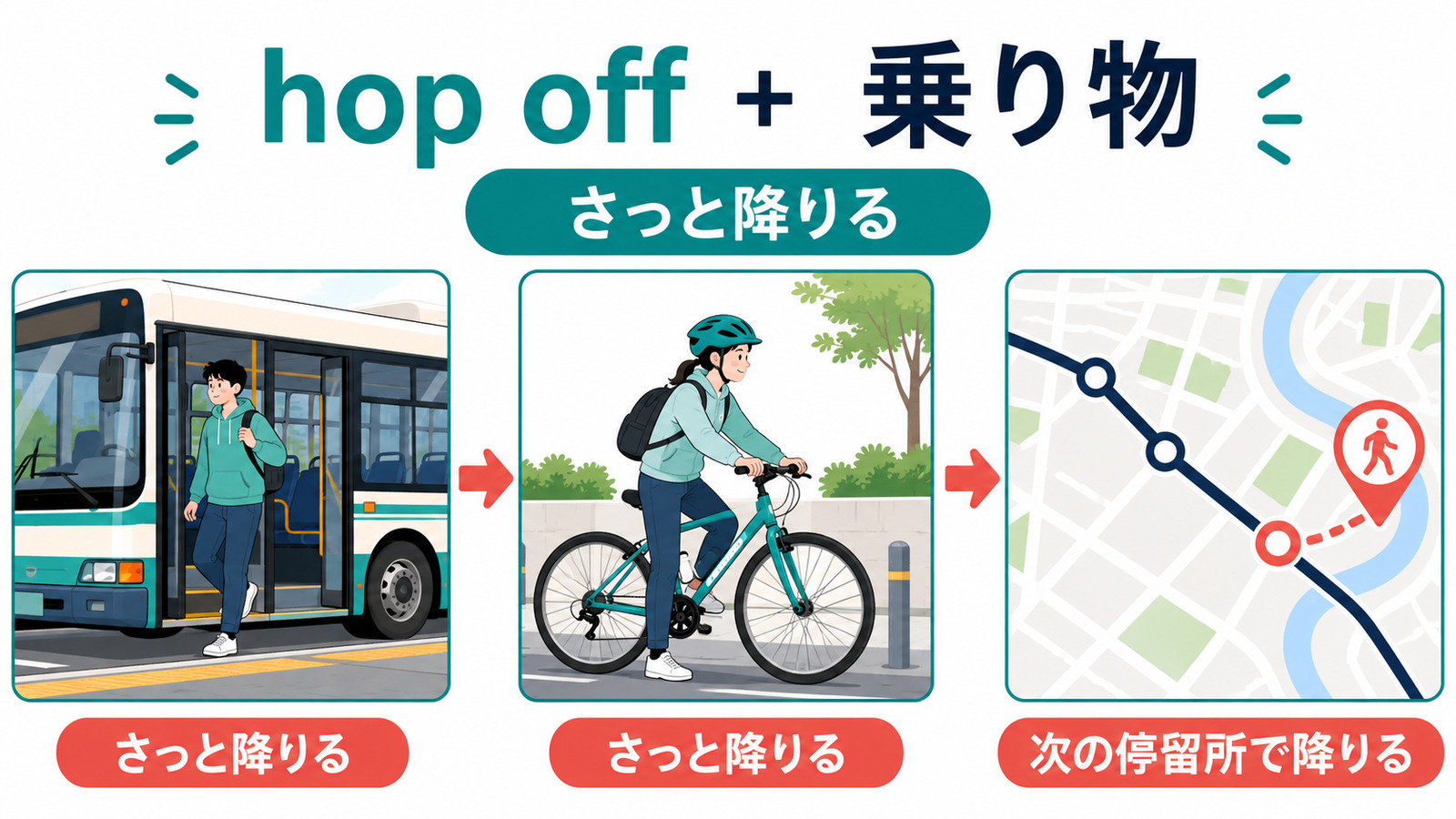 hop offで乗り物からさっと降りる使い方を示す解説イラスト