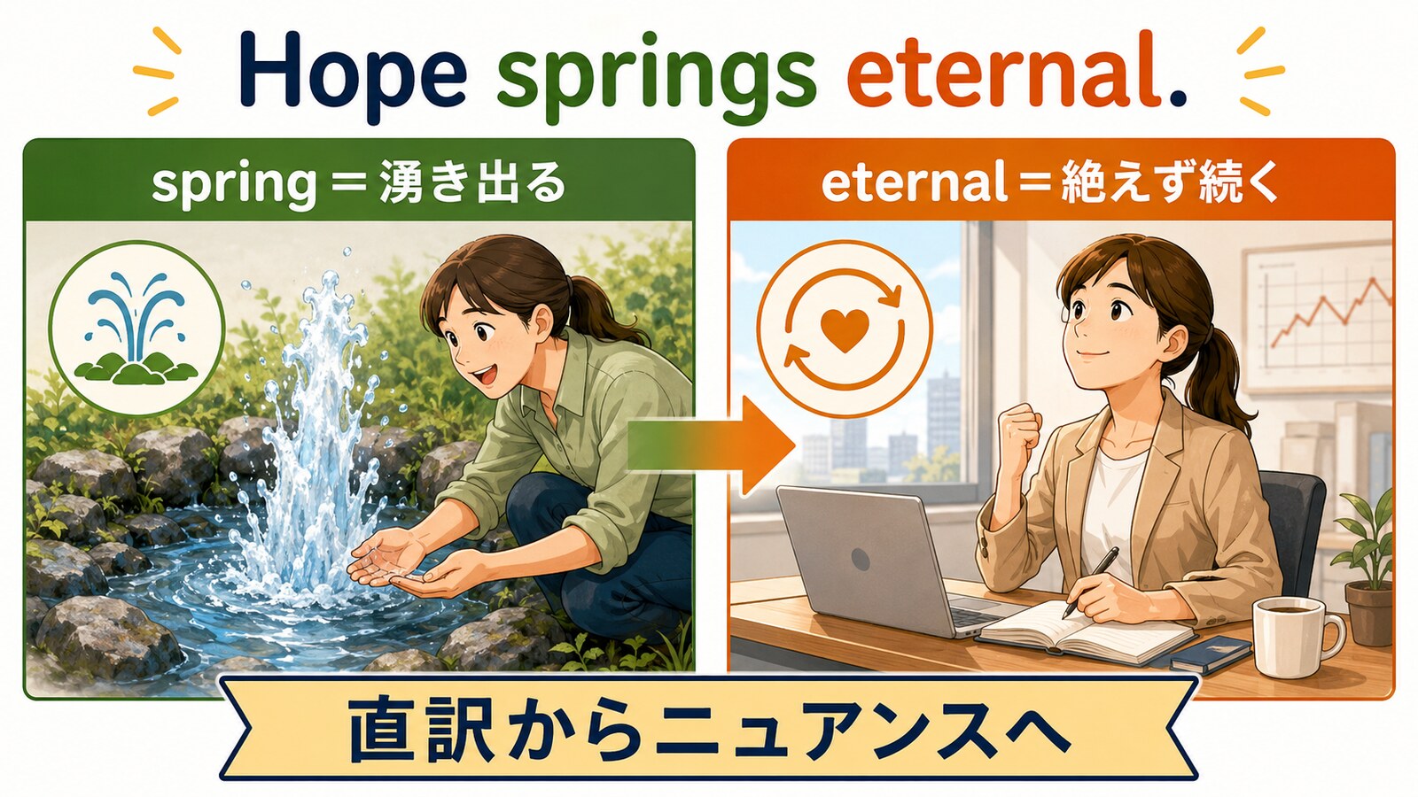 springとeternalから理解する表現のニュアンス