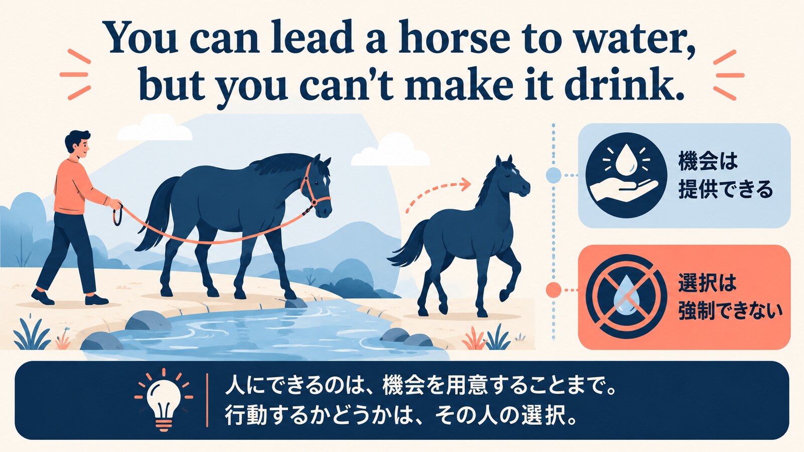 You can lead a horse to water, but you can't make it drink.の直訳と実際の意味を示す解説イラスト